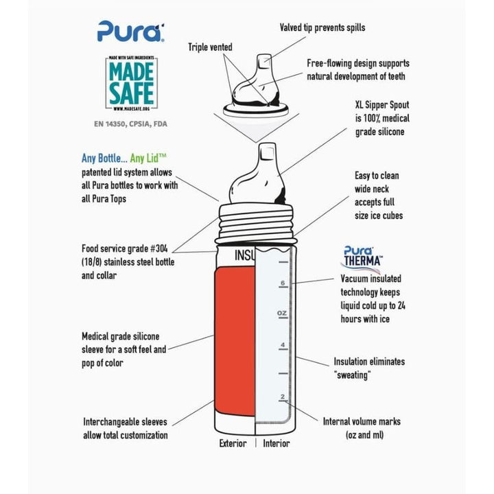 Pura Insulated Sippy Cup w/ Sleeve - Unicorn Bottles & Sippies Pura Stainless