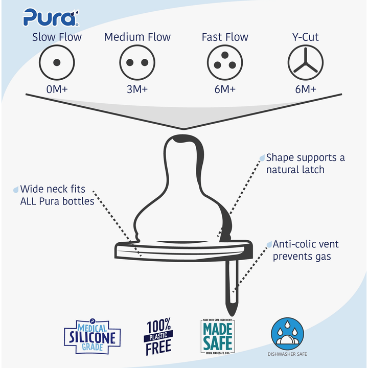 Pura - Kiki Natural Vent Nipples Bottles & Sippies Pura Stainless