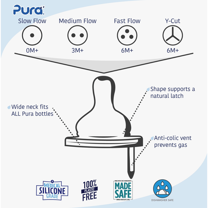 Pura Kiki Natural Vent Nipples- Medium Flow Bottles & Sippies Pura Stainless   