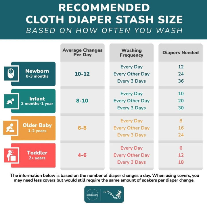 Kanga Care - G3 Stay Dry One Size Pocket Cloth Diaper