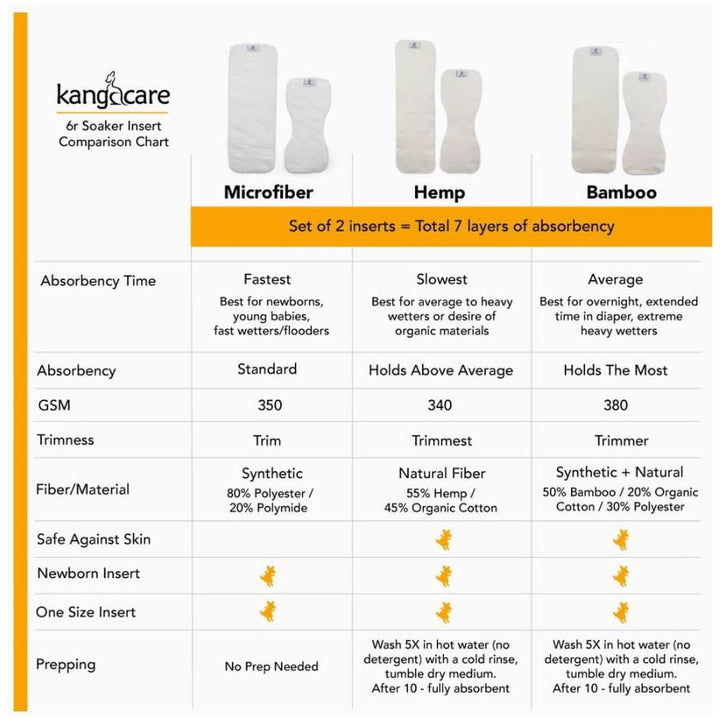 Kanga Care Microfiber 6r Soaker singles - NEWBORN ONLY - 5 Pack Soaker Kanga Care