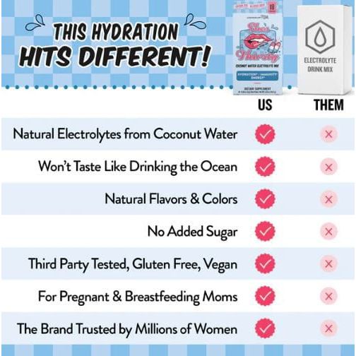 Legendairy Milk She’s Thirsty Coconut Water Electrolyte Mix - Retro Pop Supplements & Remedies Legendairy Milk